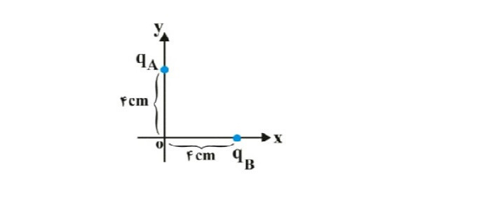 دریافت سوال 3