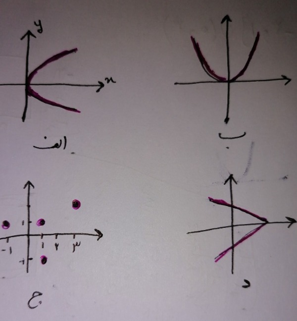 دریافت سوال 7