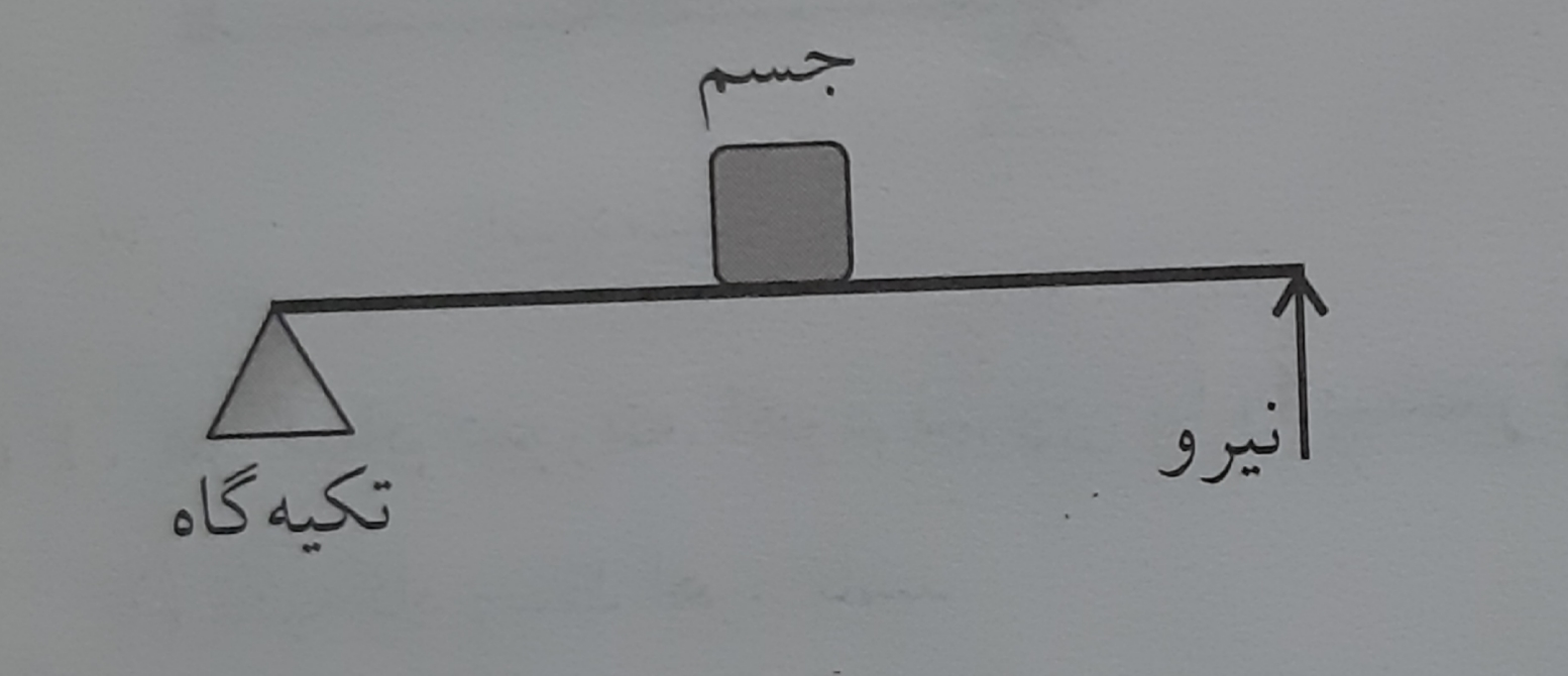 دریافت سوال 18