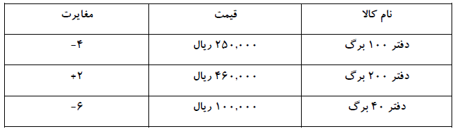 دریافت سوال 23