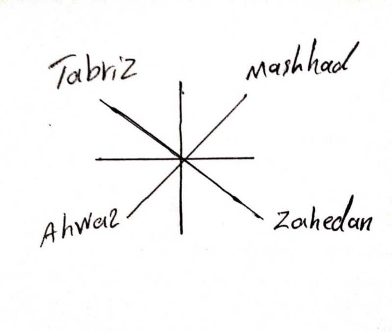 دریافت سوال 6