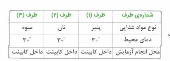 دریافت سوال 10