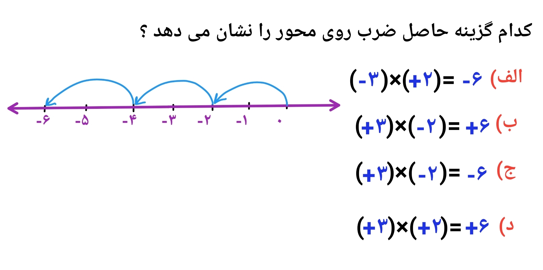 دریافت سوال 6