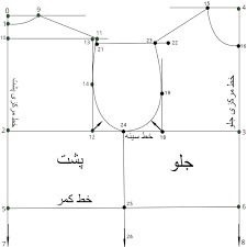 دریافت سوال 29