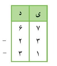 دریافت سوال 14