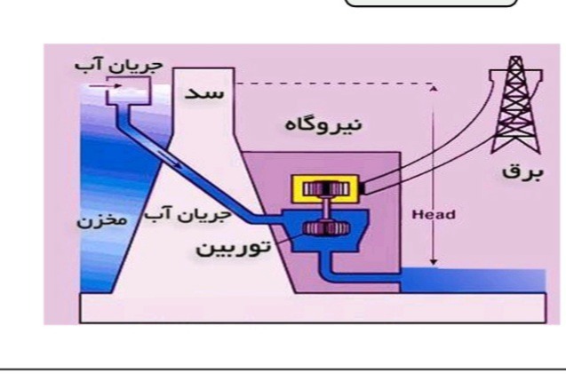 دریافت سوال 3