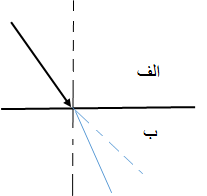 دریافت سوال 27