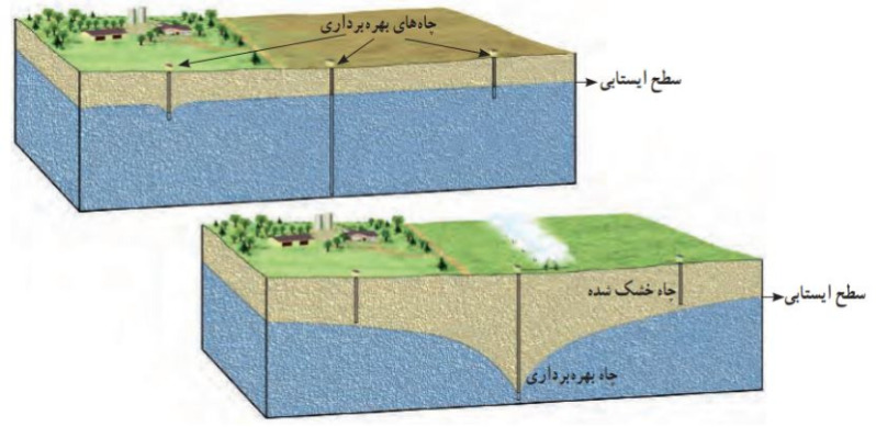 دریافت سوال 3