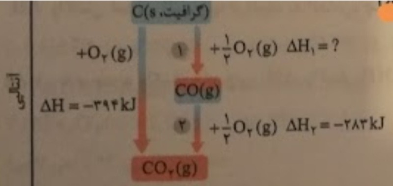 دریافت سوال 10