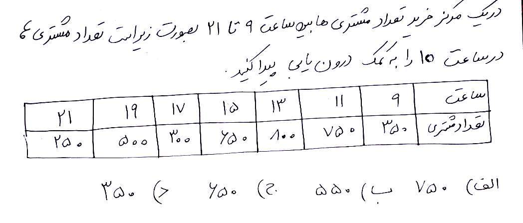 دریافت سوال 2