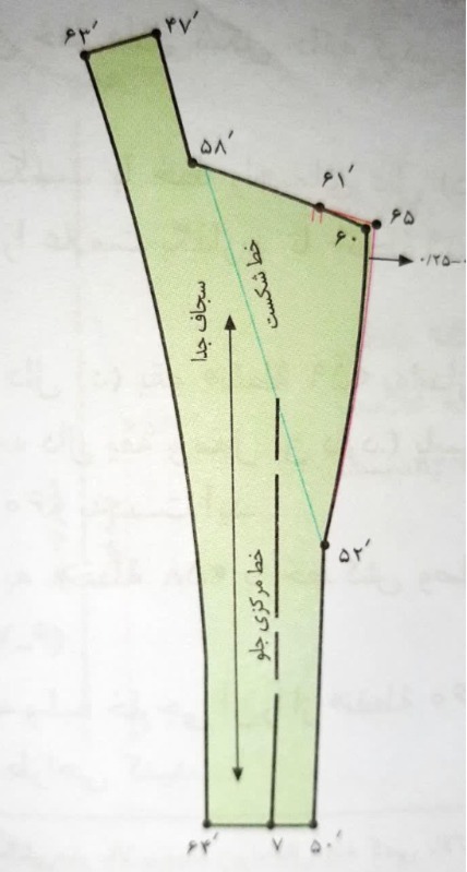 دریافت سوال 47