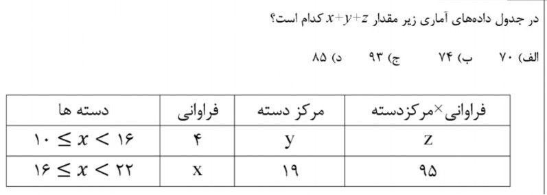 دریافت سوال 16