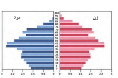 دریافت سوال 37