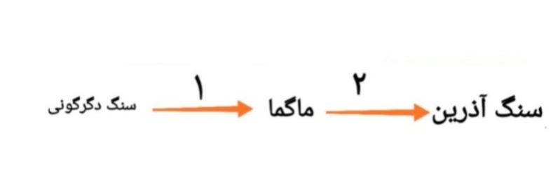 دریافت سوال 22