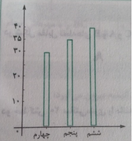 دریافت سوال 24