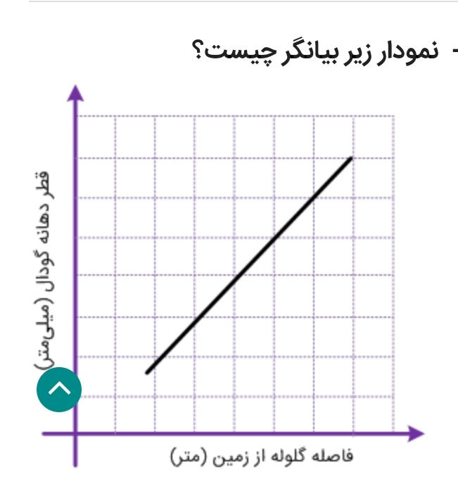 دریافت سوال 18