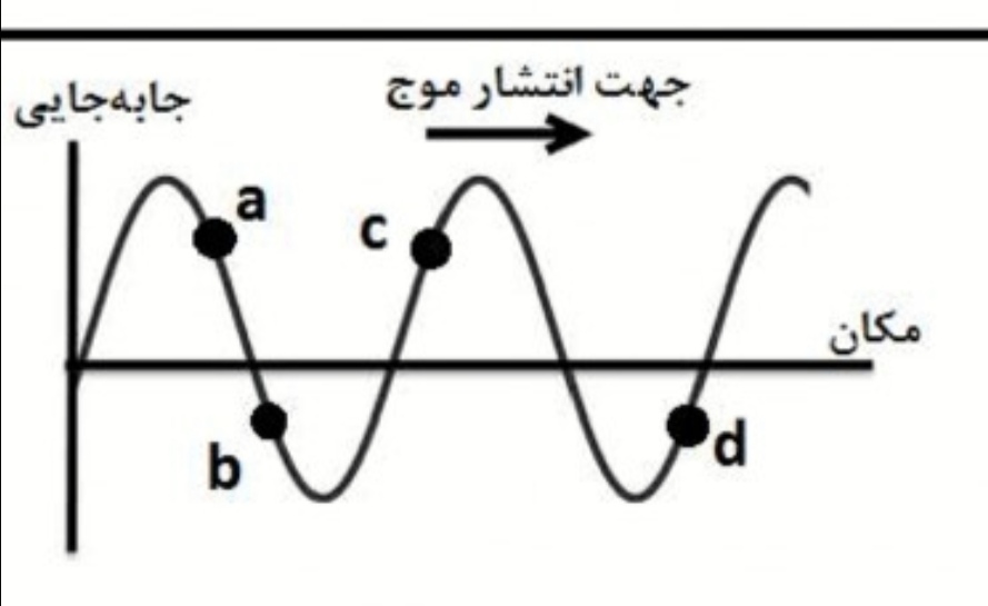 دریافت سوال 21