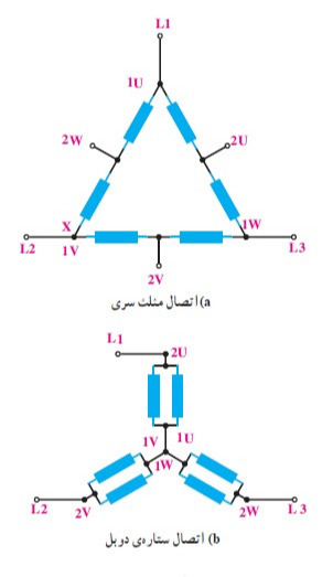 دریافت سوال 3