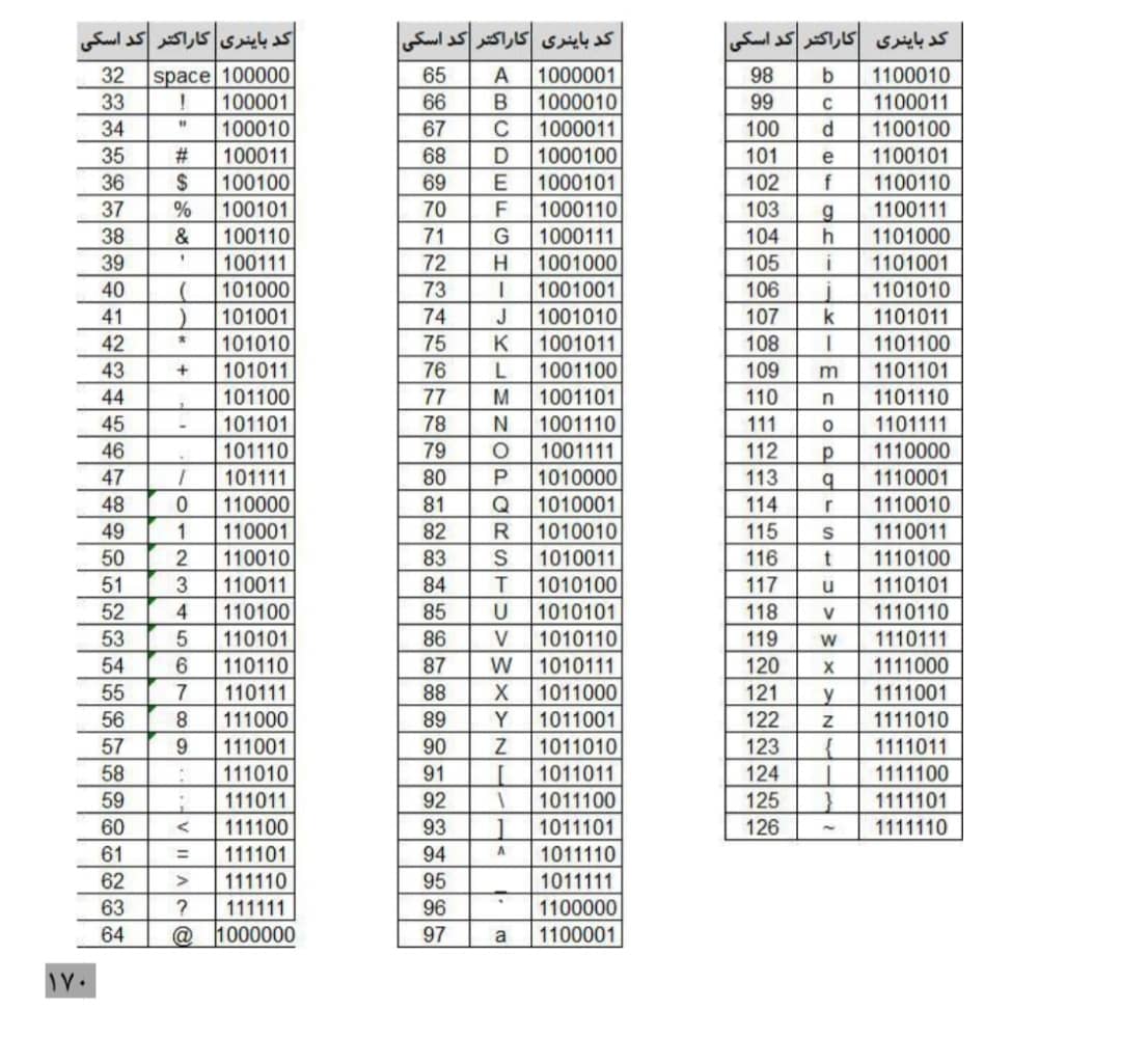 دریافت سوال 4