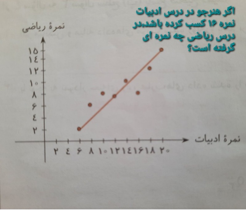 دریافت سوال 7