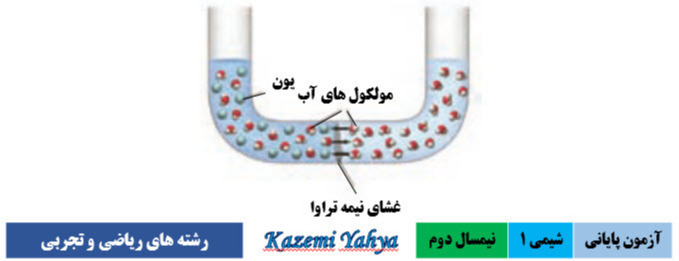 دریافت سوال 82