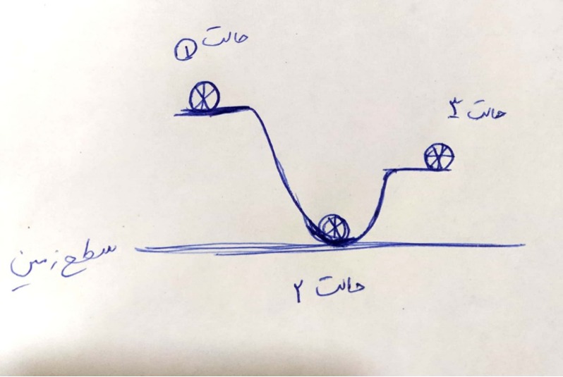 دریافت سوال 11