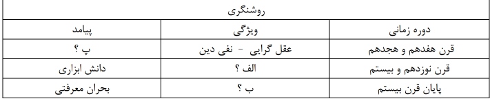 دریافت سوال 33