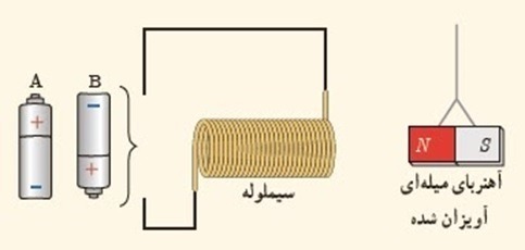 دریافت سوال 4