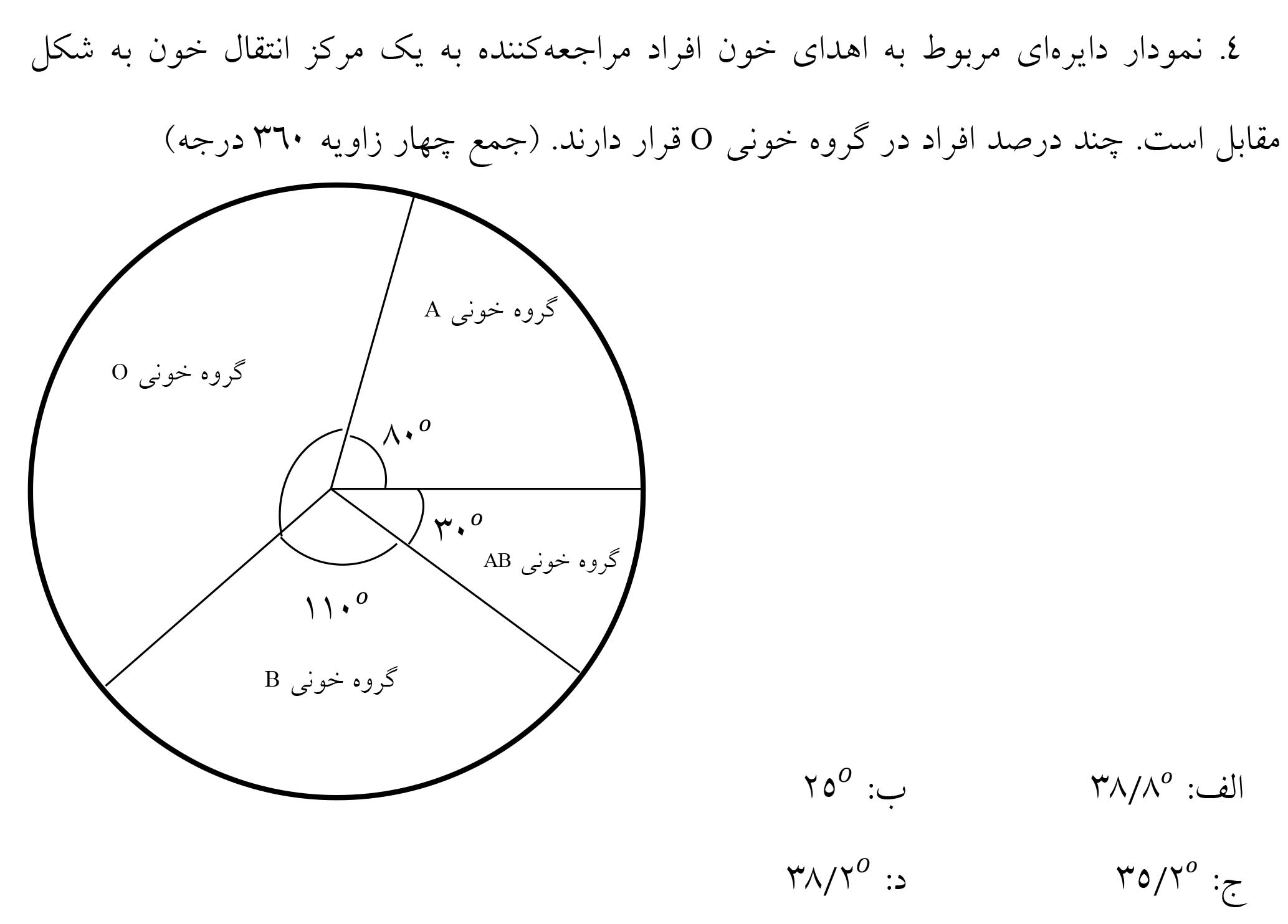 دریافت سوال 4