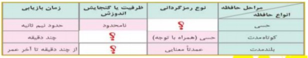 دریافت سوال 4