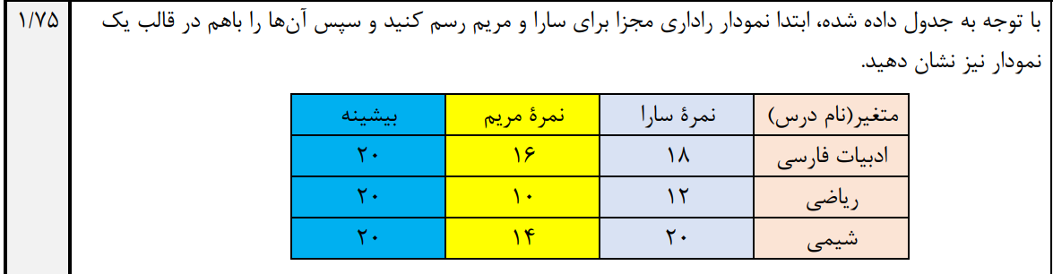 دریافت سوال 18