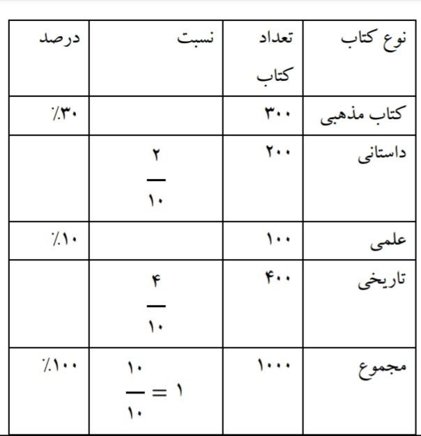 دریافت سوال 13