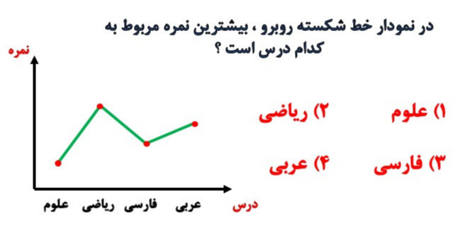 دریافت سوال 22