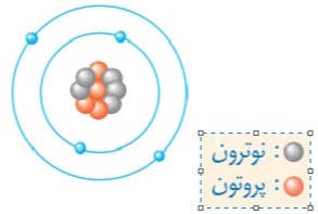 دریافت سوال 8