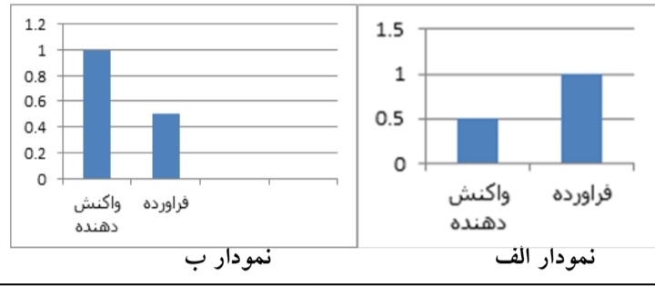 دریافت سوال 12