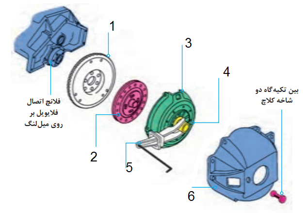 دریافت سوال 6