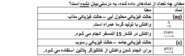 دریافت سوال 15