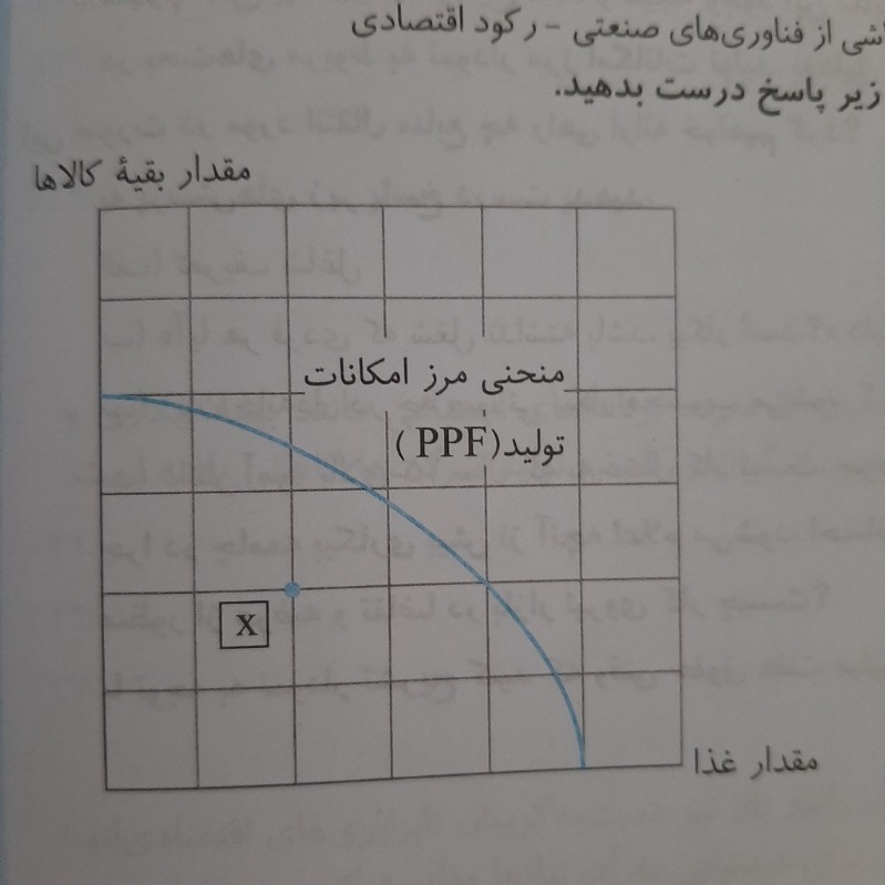 دریافت سوال 4