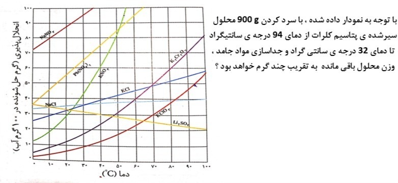 دریافت سوال 13