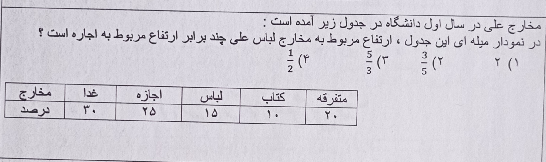 دریافت سوال 7