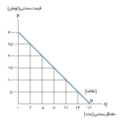 دریافت سوال 6