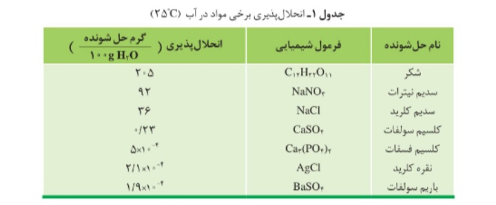 دریافت سوال 14