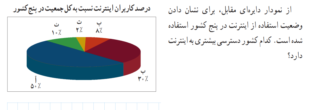 دریافت سوال 57
