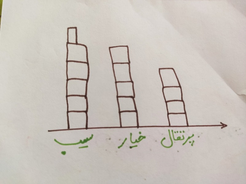 دریافت سوال 1