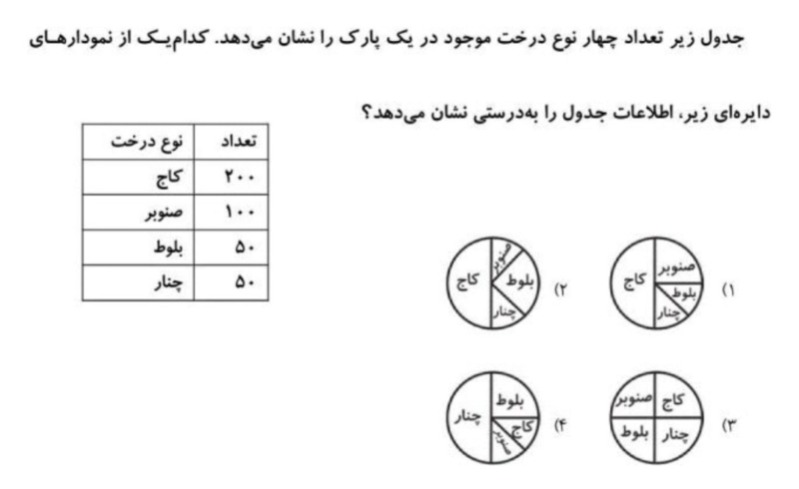 دریافت سوال 24