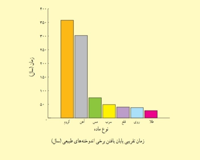 دریافت سوال 19