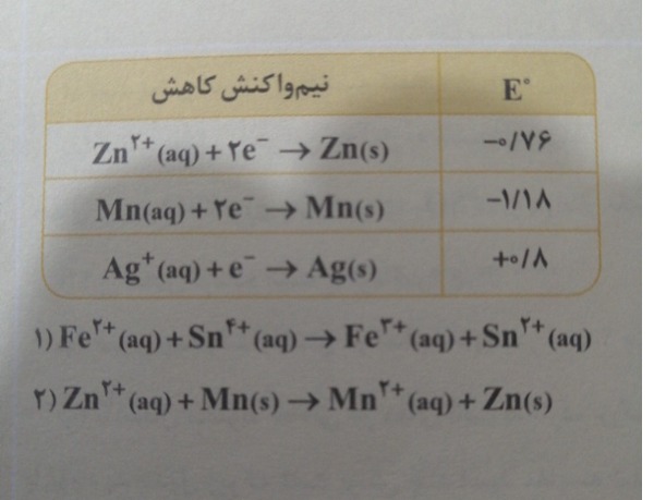 دریافت سوال 12