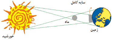 دریافت سوال 22