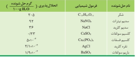 دریافت سوال 8