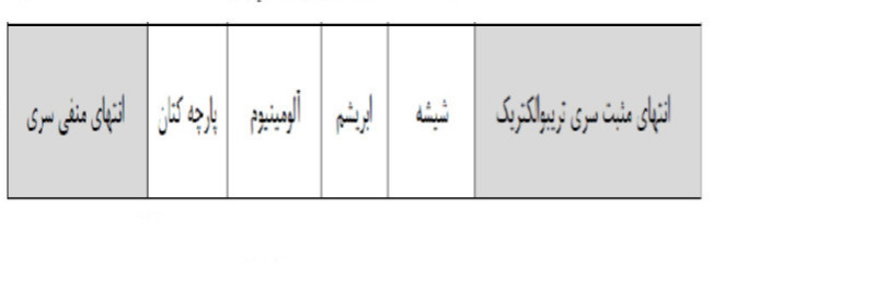 دریافت سوال 4